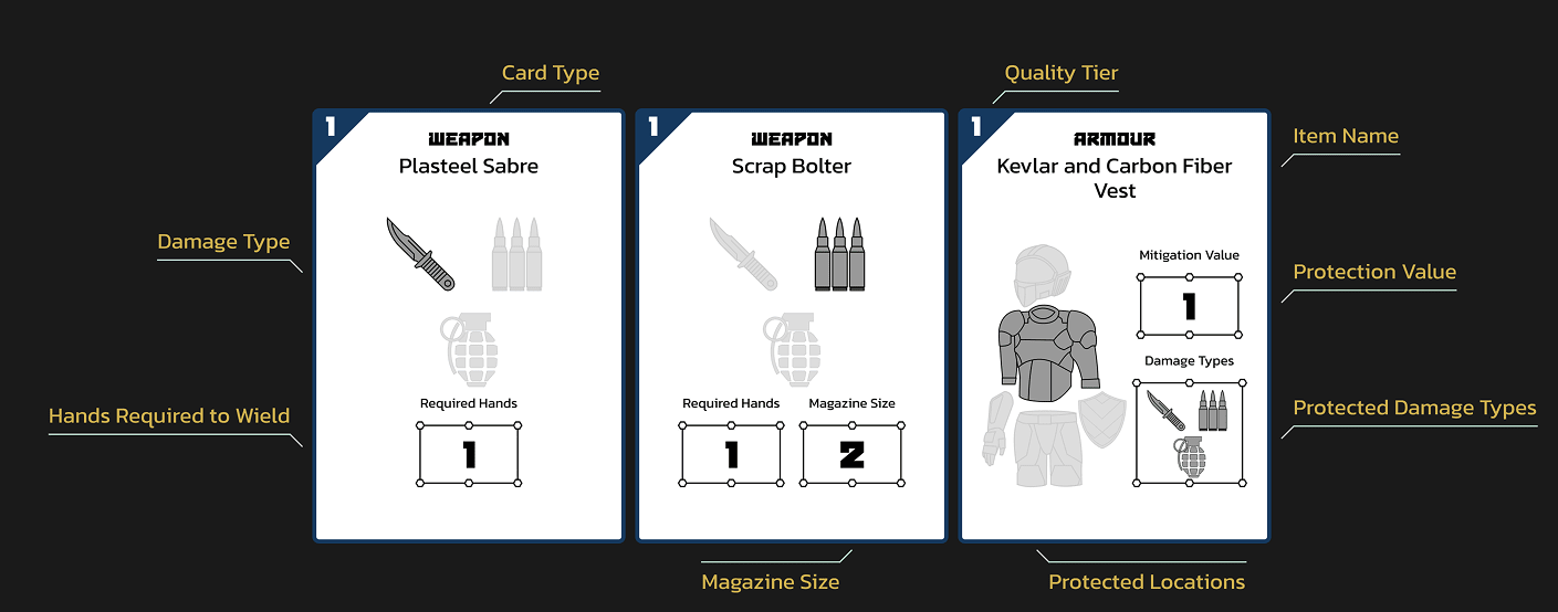 A picture of 3 example armour and weapon 'tags'. These paper hand-outs represent the physical thing that describes the in-game item.